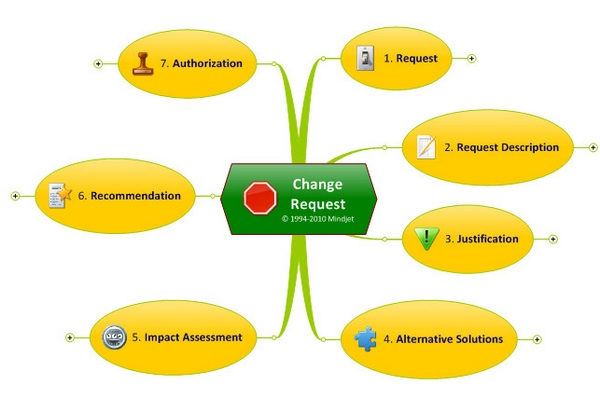 MindManager如何导出pdf截图1