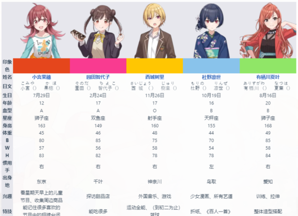 偶像团体介绍配图3