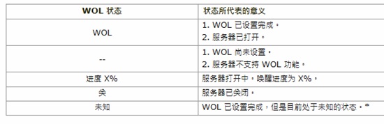 Synology Assistant使用说明图片2