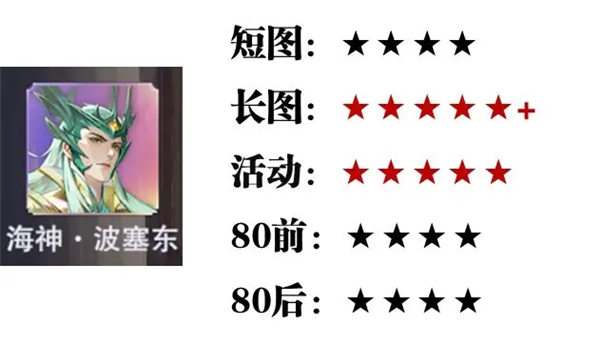 SP英雄强度攻略配图6