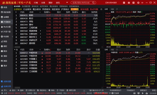 招商证券智远一户通电脑版图片7
