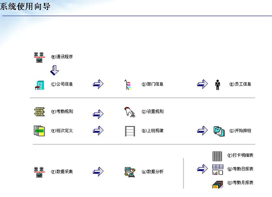 天美感应卡考勤管理系统