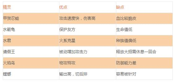 适合平民的四大最强阵容配图2