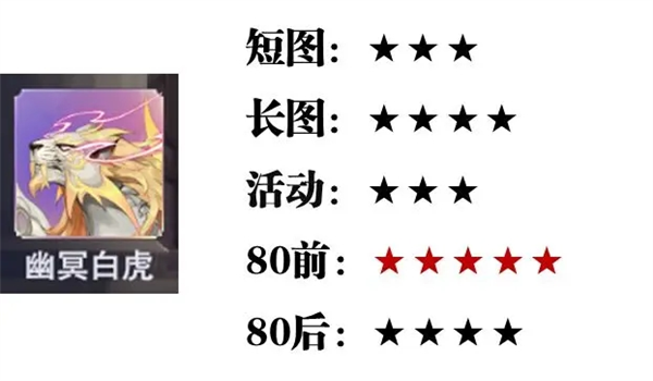 SP英雄强度攻略配图2