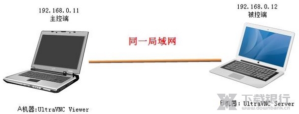 UltraVNC局域网内控制方法图片1