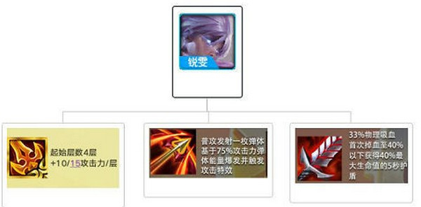 金铲铲之战图片10