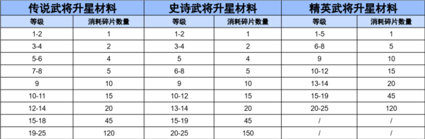 武将获取与培养攻略配图1