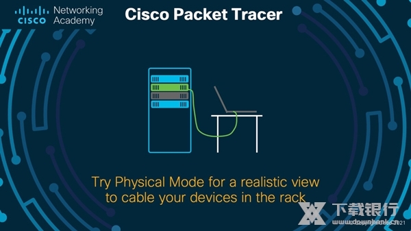 思科模拟器截图1
