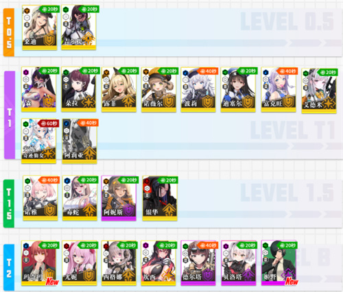 角色强度排行榜配图2