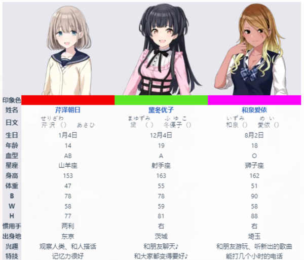 偶像团体介绍配图5