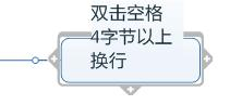 MindManager怎么换行截图2