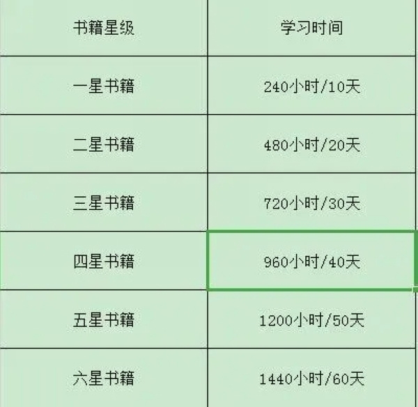 极品芝麻官官方版本藏经阁玩法介绍图片4