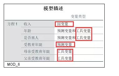SPSS破解版图片8