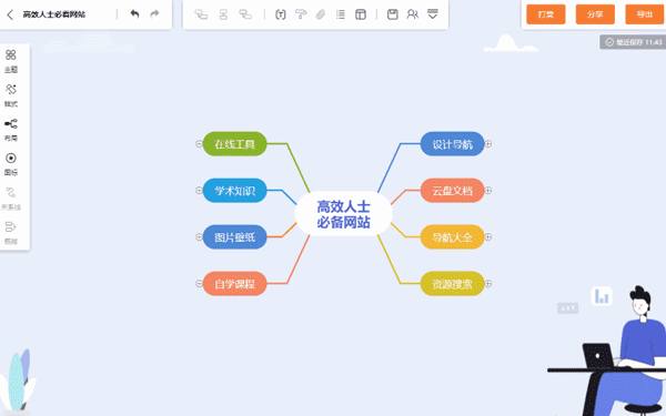 GitMind思维导图图片4