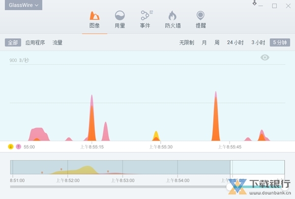 Glasswire破解版图片4