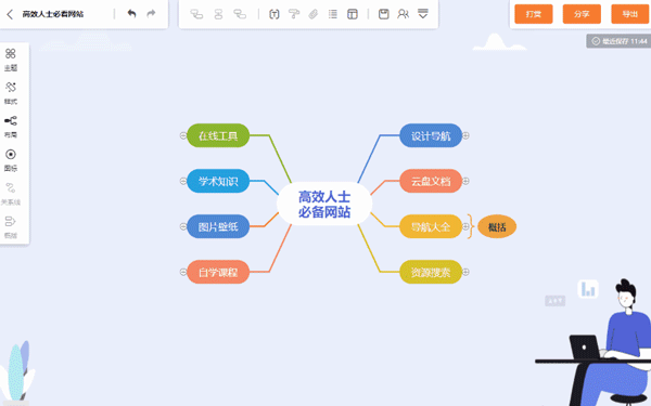 GitMind思维导图图片5