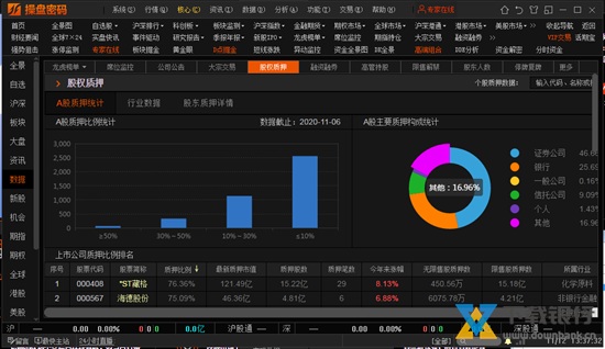 操盘密码领航版图片3