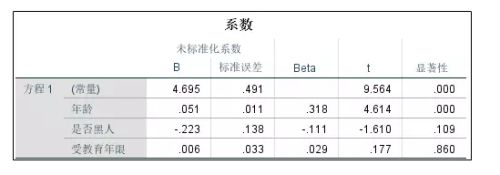 SPSS破解版图片10