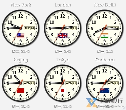 SharpWorldClock汉化版图片1