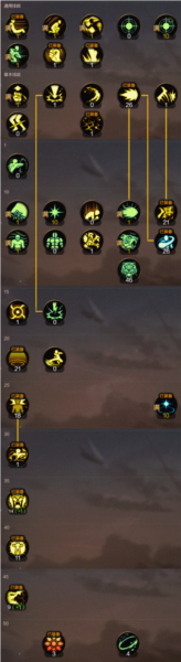 地下城与勇士起源手游官方版本截图7