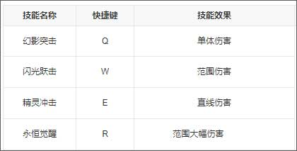 角色设定介绍配图4