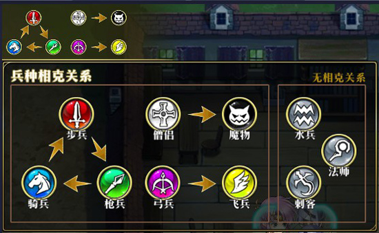 新手防坑指南配图2