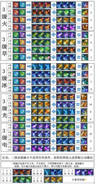 贪吃蛇无尽大作战技能融合图鉴图片1