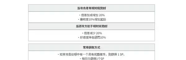 游戏攻略的截图4