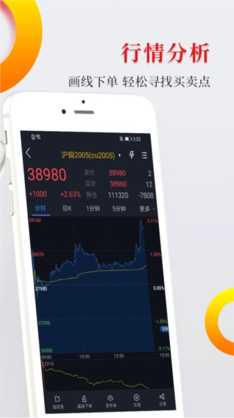 中银期货app宣传图