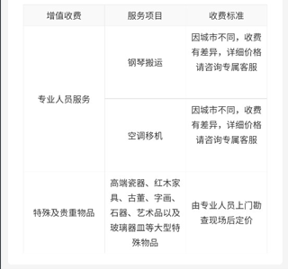 易丰搬家app注意事项