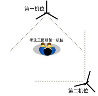 云易考注意事项图片1