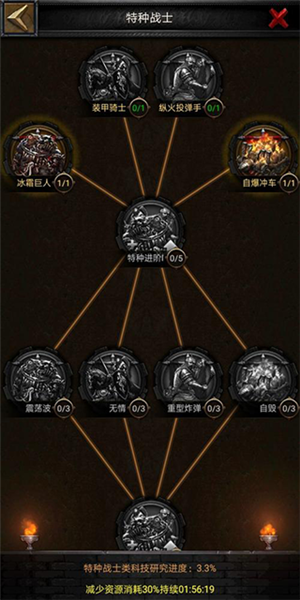 新手资源分配四大技巧配图1