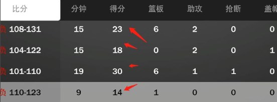 怎么快速首发配图5