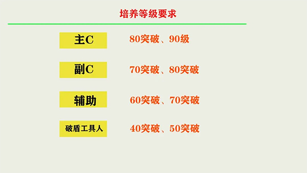 Genshin Impact角色全面培养攻略图片6