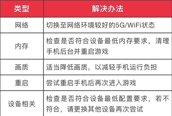 巅峰极速截图10