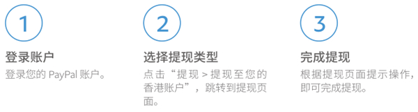 PayPal图片4