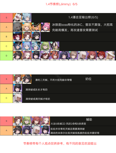 角色强度榜配图1