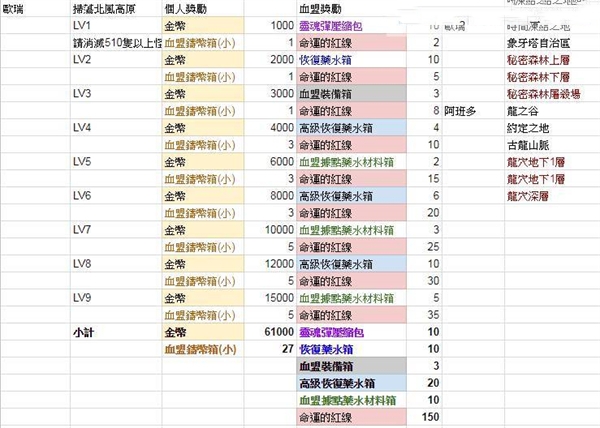 天堂2革命国际服官方版截图7