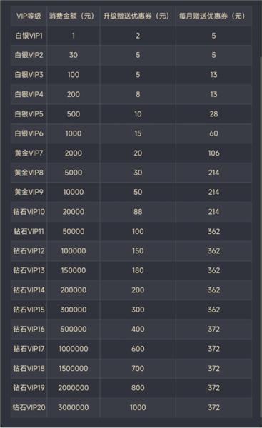 vip权限介绍配图2