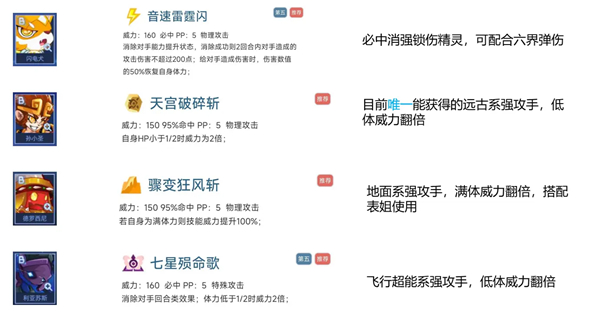 精灵招募A，B级PVE有用精灵盘点配图4
