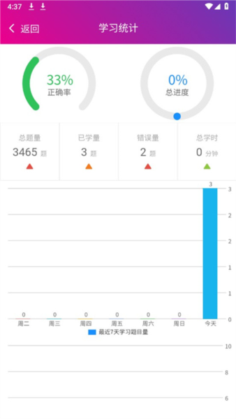 一级建造师建筑工程app怎么查看学习情况图片3
