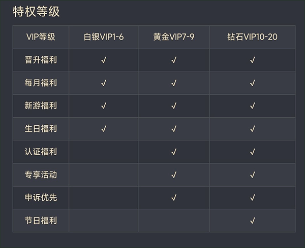 vip权限介绍配图1