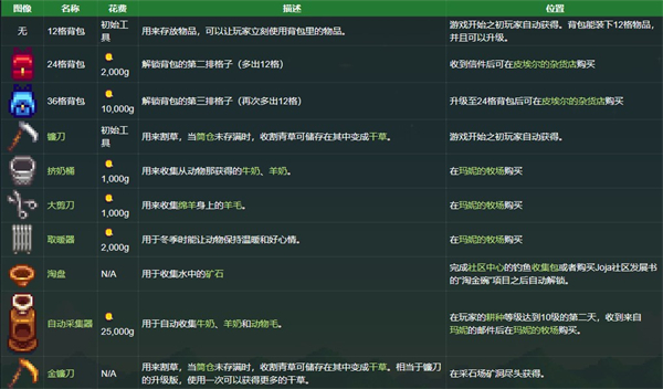 星露谷物语工具介绍6