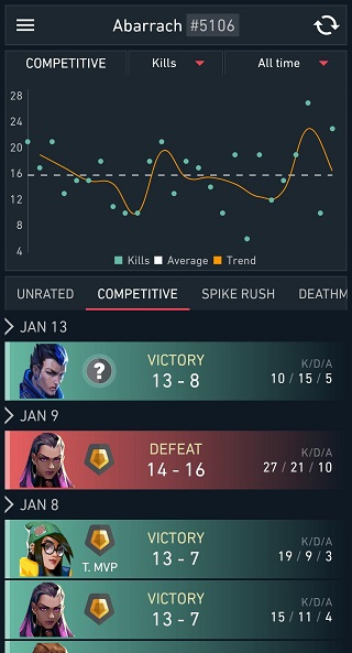 Spike Stats功能介绍截图1