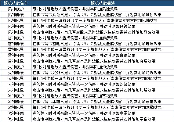 最全随机技能表攻略配图1
