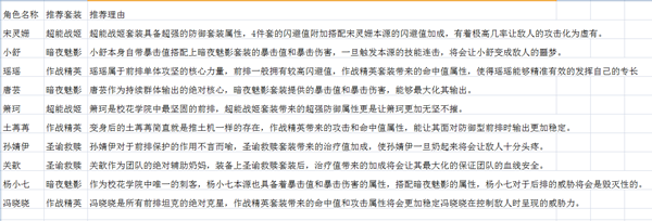 校花梦工厂装备系统介绍