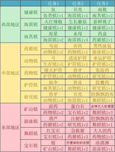重生蛮荒行星游戏攻略图片12