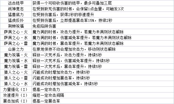 最全随机技能表攻略配图4