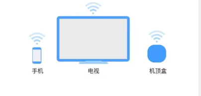 CCTV手机电视图片3