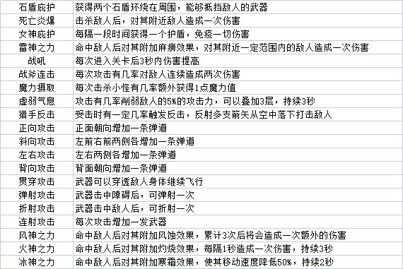 最全随机技能表攻略配图2